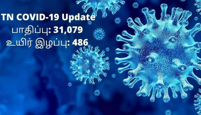 COVID-19 Update: தமிழகத்தில் இன்று 31,079 பேர் பாதிப்பு, 486 பேர் உயிர் இழப்பு!!  title=