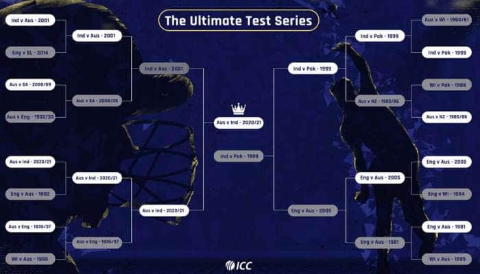 Cricket: 2020-21-ம் ஆண்டில் நடைபெற்ற இந்தியா- ஆஸ்திரேலியா தொடர், உலகின் Best Test Series-ICC   title=