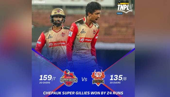 TNPL 2021: CSG vs DD; சேப்பாக் அணி 24 ரன்கள் வித்தியாசத்தில் அபார வெற்றி