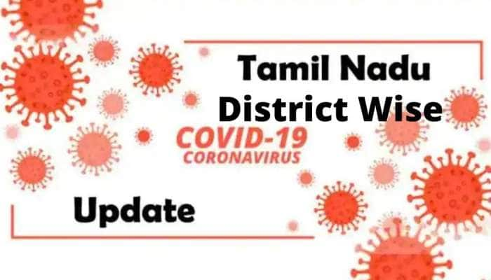 District Wise TN corona update ஆகஸ்ட் 21: மாவட்ட வாரியாக இன்றைய கோவிட் பாதிப்பு! title=