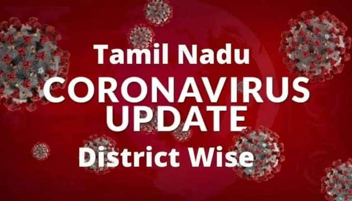 District wise update: தமிழ்நாட்டில் மாவட்ட வாரியாக இன்றைய கோவிட் நிலவரம்