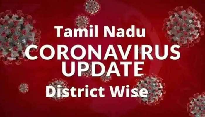 TN District wise Corona update: மாவட்ட வாரியாக இன்றைய கோவிட் நிலவரம்