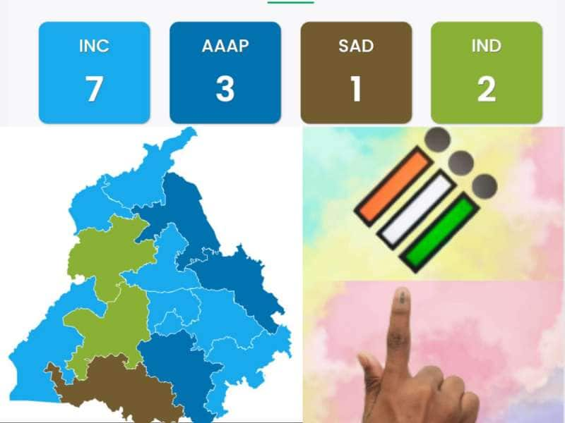 Punjab Lok Sabha Election Results 2024: இந்திரா காந்தியை கொலை செய்தவரின் மகன் ஃபரித்கோட் தொகுதியில் முன்னிலை title=