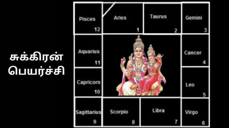 நாளை சுக்கிரன் பெயர்ச்சி! சுக்கிரனின் ராசி மாற்றத்தில் பணத்தை இழக்கப்போகும் ராசிகள்!