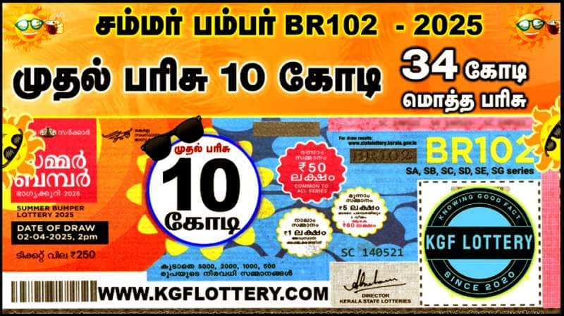 Kerala Lottery | கோடைக்கால லாட்டரி விற்பனை! முதல் பரிசு 10 கோடி.. ஒரு டிக்கெட் விலை ரூ.250 title=