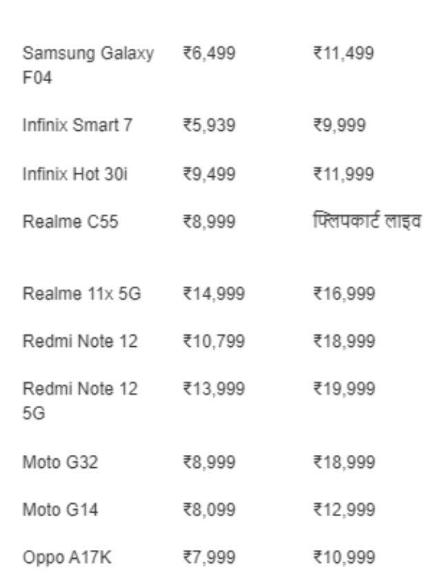 smartphones sale